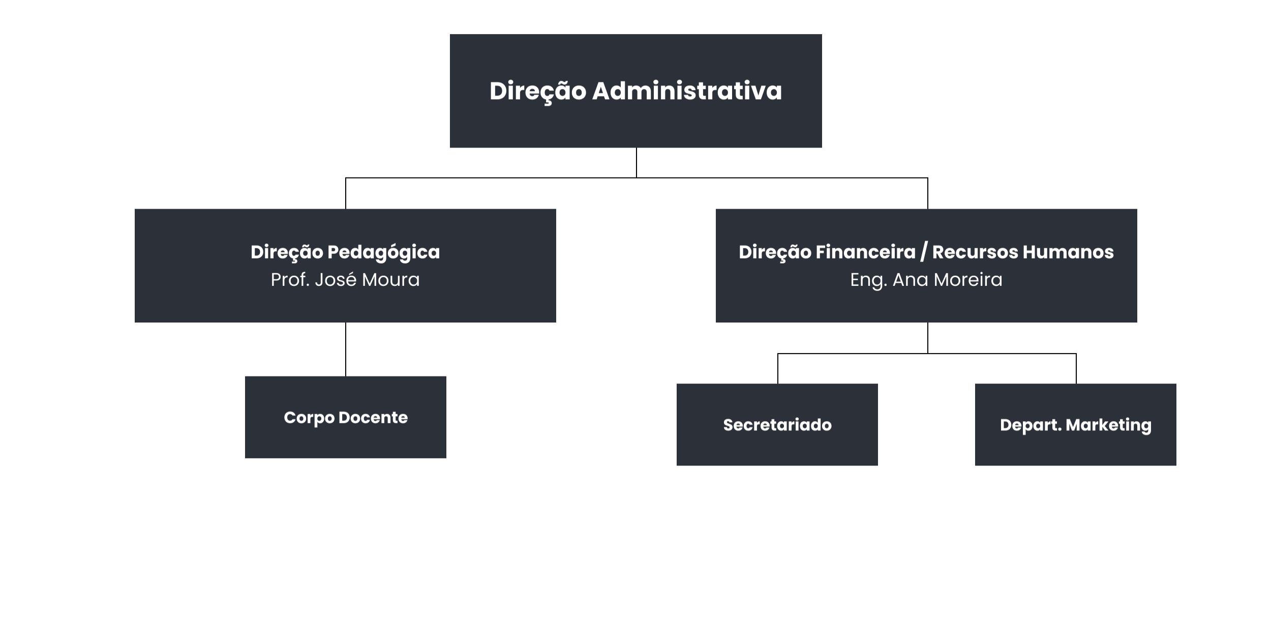 Organograma